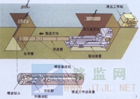 頂管施工圖示1