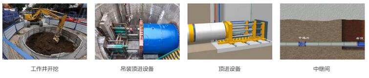 頂管施工的作業步驟